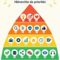 Visuel graphique représentant les 30 attentes des clients en matière de contenu marketing.