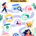 Une infographie illustrant le parcours client étape par étape en e-commerce